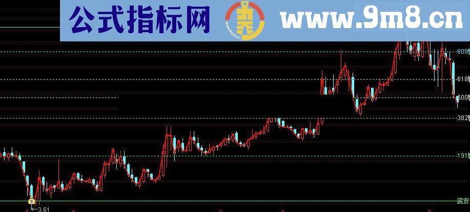 通达信分时黄金分割公式