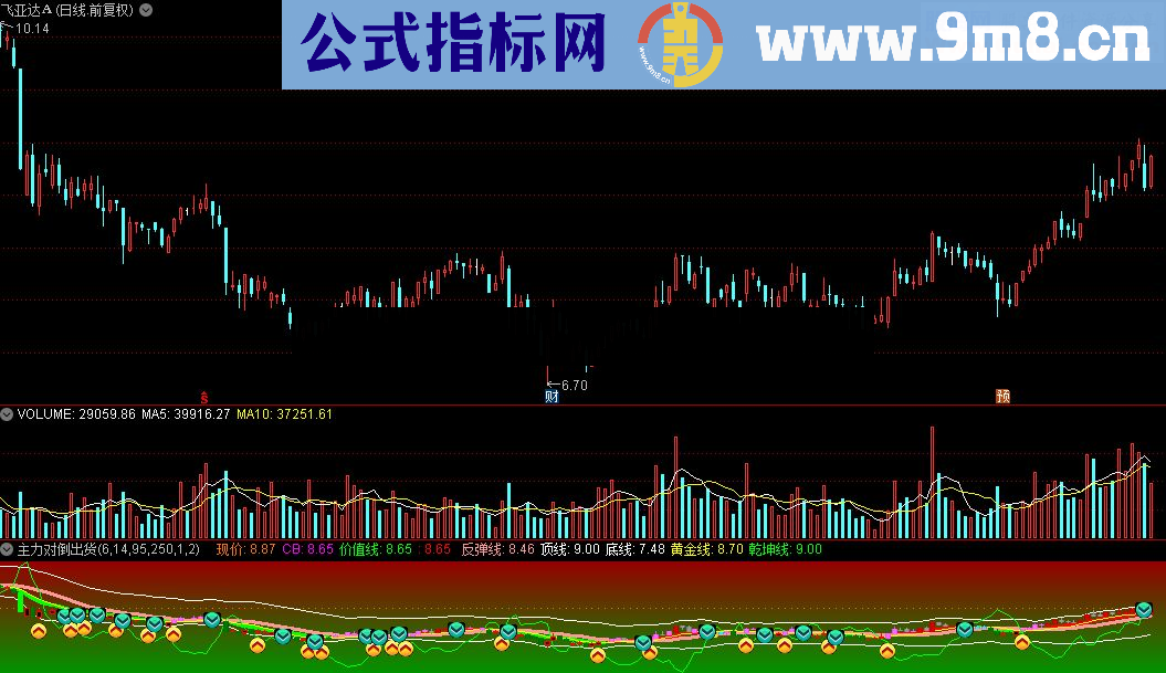 通达信主力对倒出货指标源码