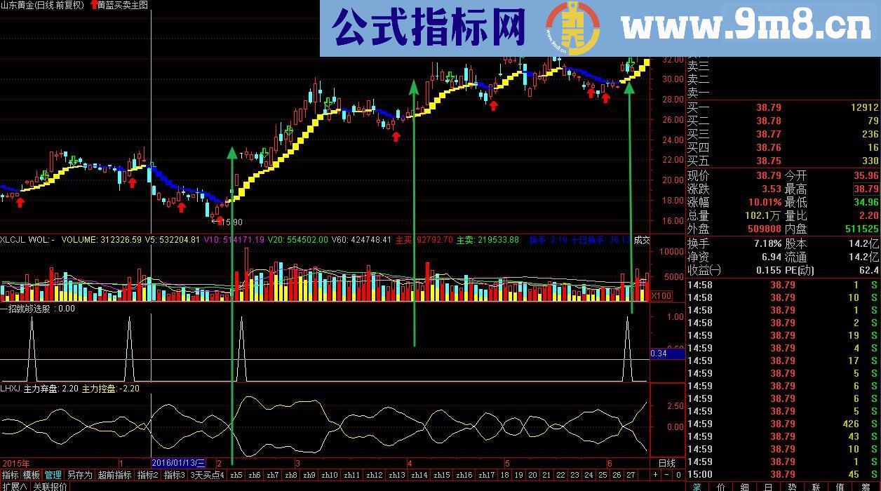 通达信黄蓝买卖主图（源码主图贴图）