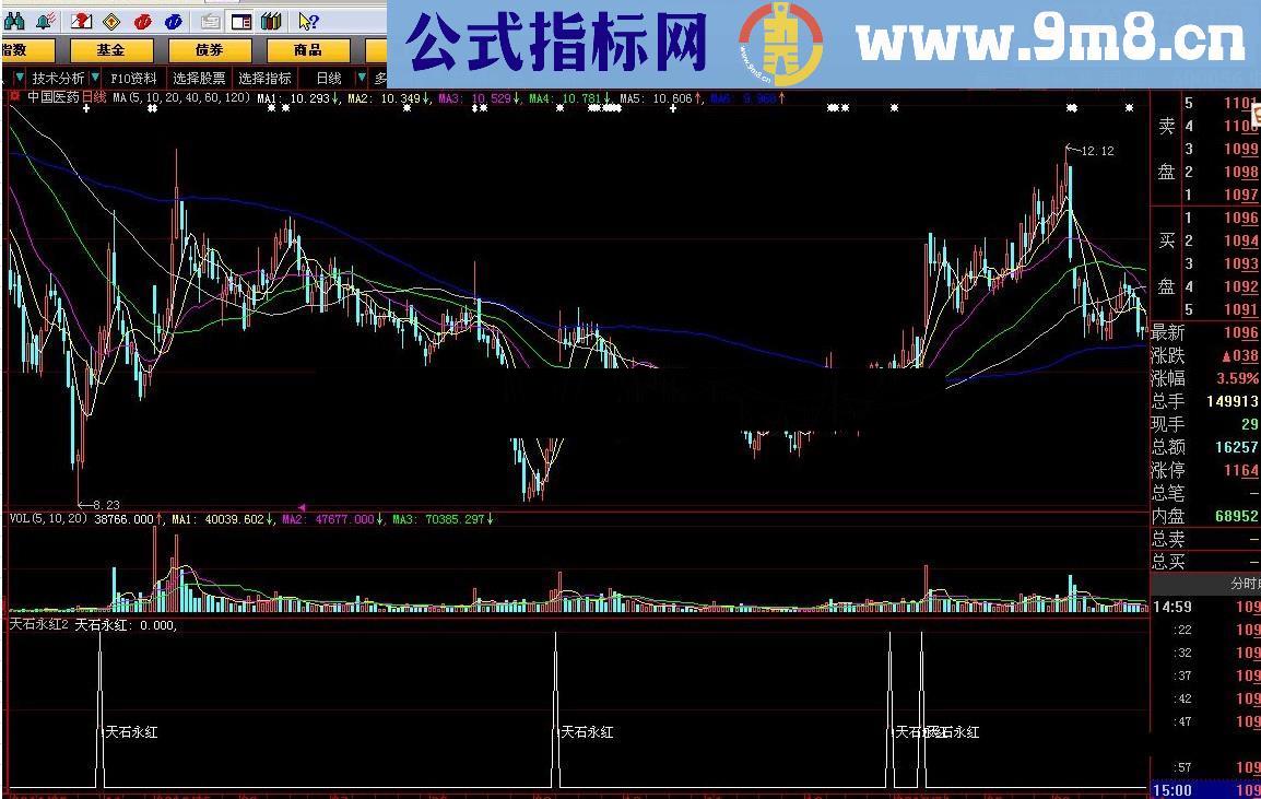 通达信绝密指标公式 天石永红II