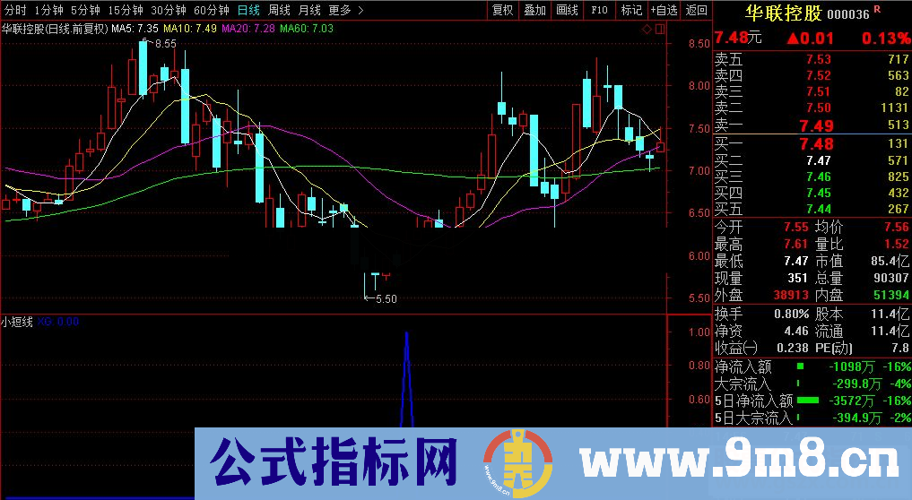 通达信小短线公式副图选股K线图无未来函数