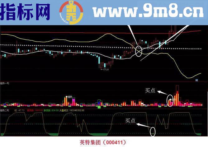 通达信强势宰牛+强势一号、二高（源码主图/副图）绝密指标限量版