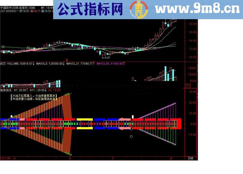 通达信新版波段 鱼身战法 公式