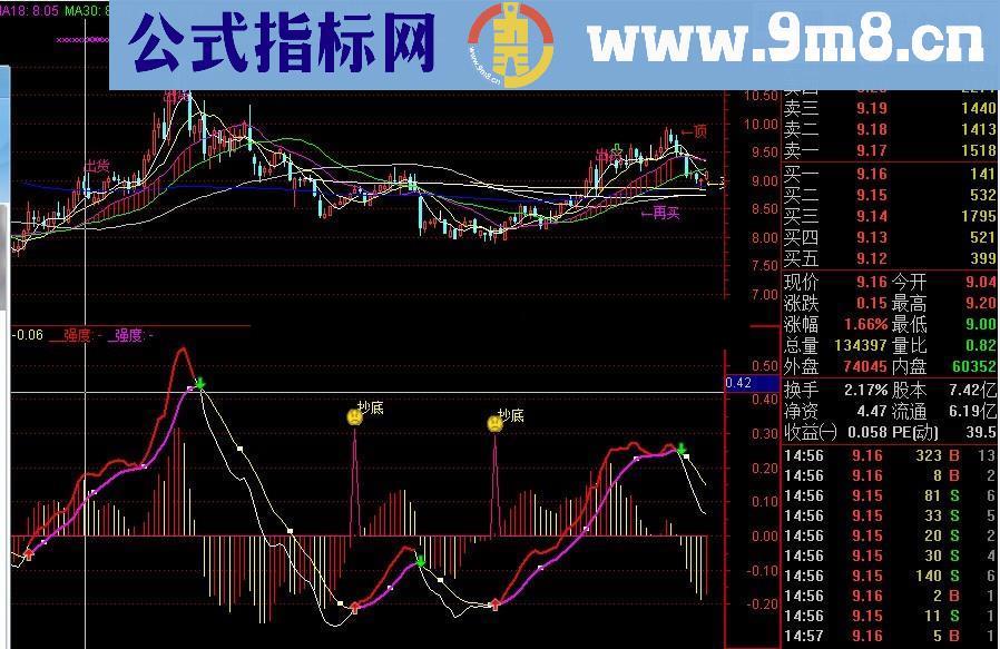 MACD无未来傻瓜操作，再不赚钱真的不要做股票了