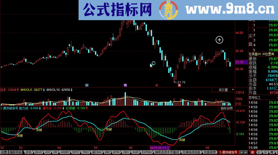 同花顺卜晨突破信号公式