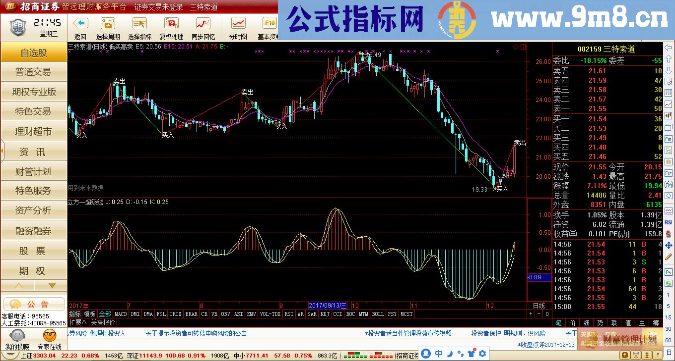 通达信超级kdj（源码副图贴图）