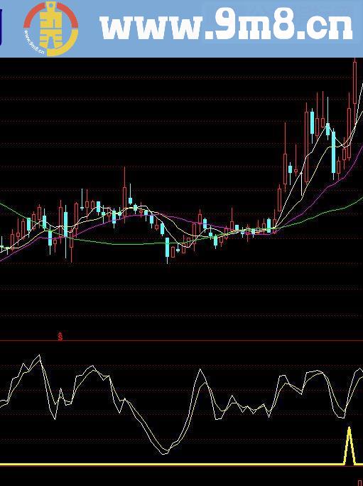 通达信买入暴利源码副图