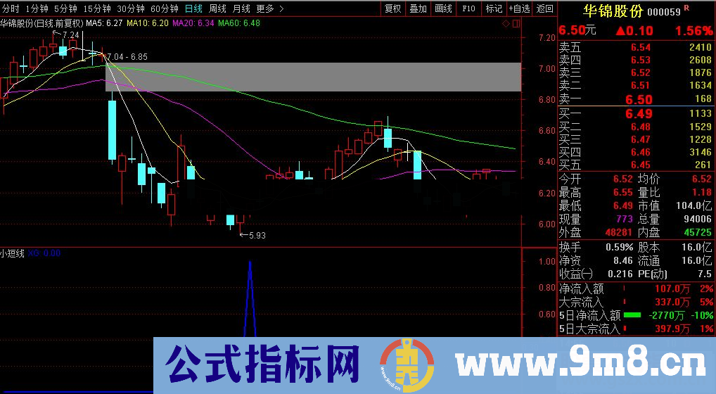 通达信小短线公式副图选股K线图无未来函数