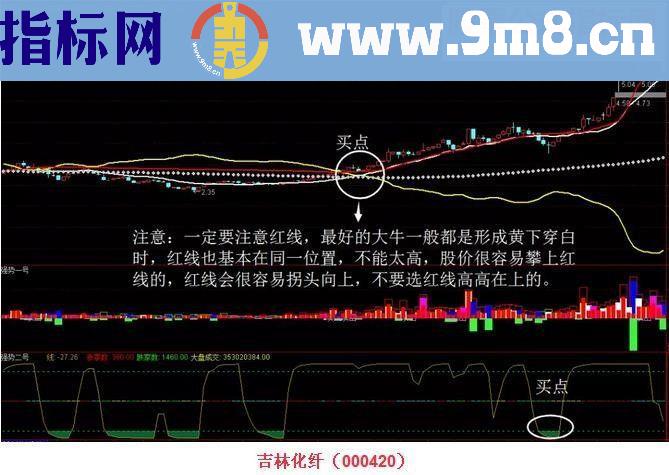 通达信强势宰牛+强势一号、二高（源码主图/副图）绝密指标限量版