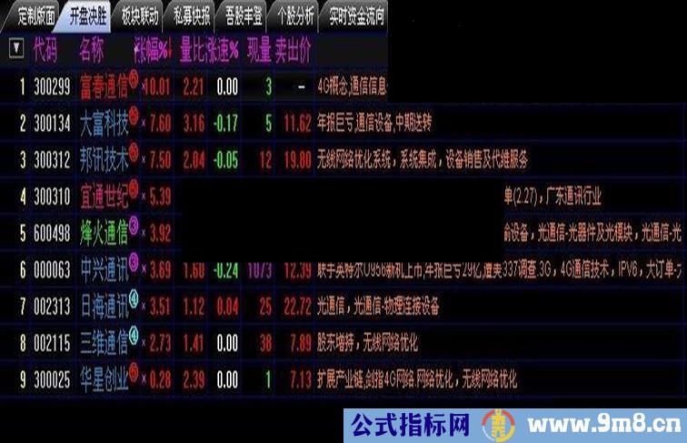 通达信两个板块及判断大盘的小指标(瘦石头)