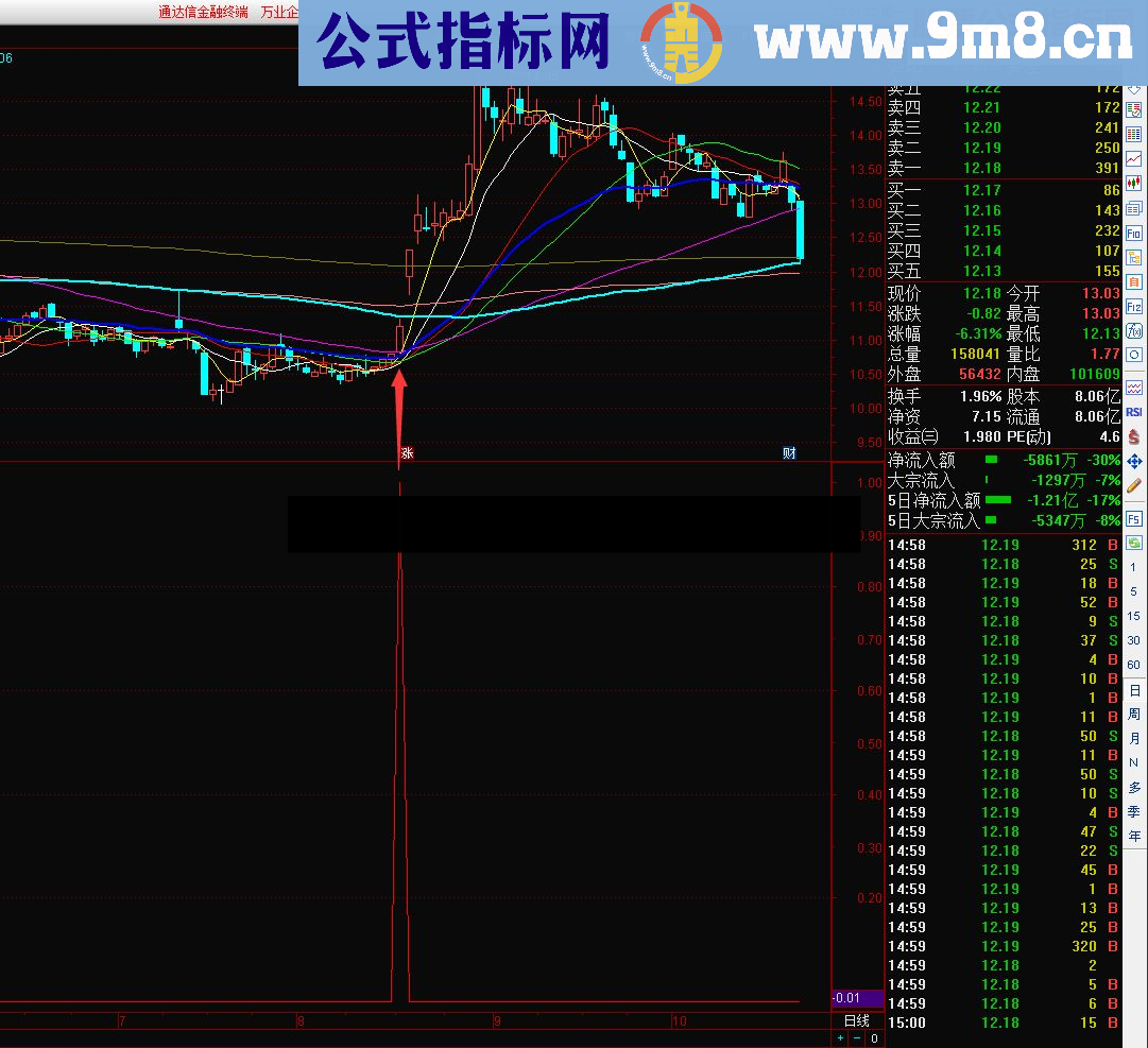 通达信青龙抬头( 副图/选股 副图 完全加密)