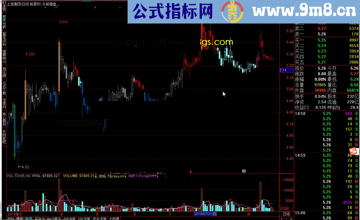 通达信牛熊操盘源码