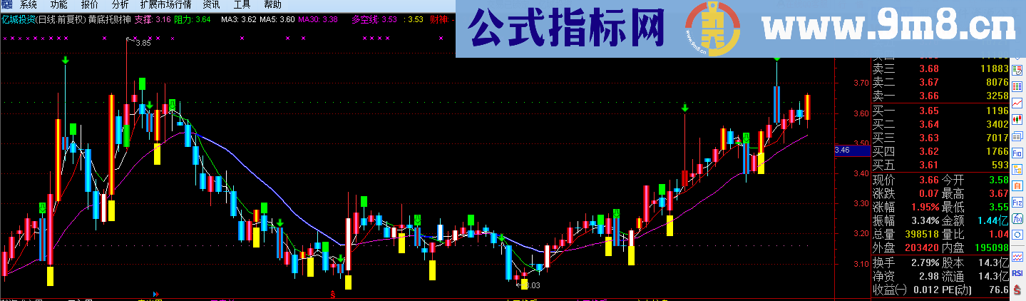 黄底托财神主图公式 源码