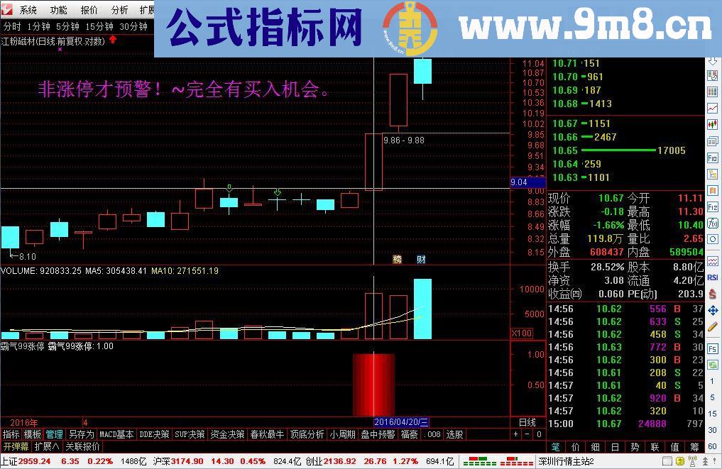 通达信霸气99涨停指标副图贴图