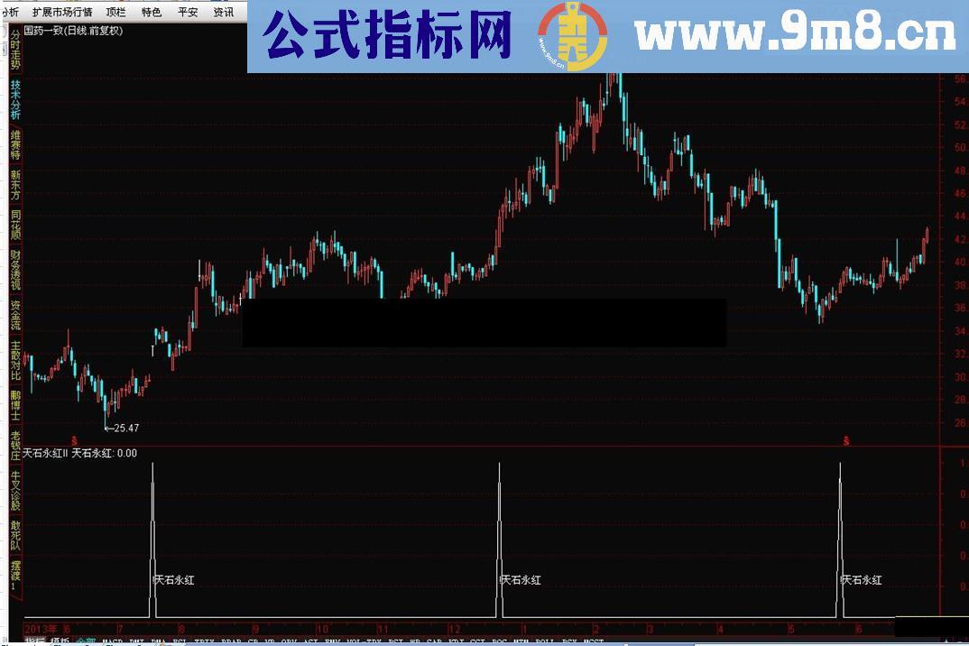 通达信绝密指标公式“天石永红II"免费版源码和截图