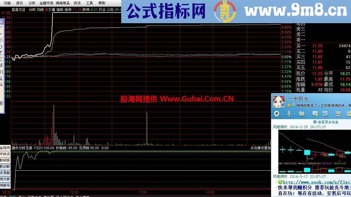 通达信潜伏分时见底(分时T+0)公式