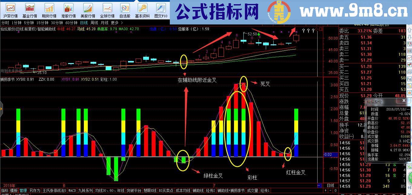 通达信【捕捞季节】指标公式及选股公式（通达信 副图 有图）