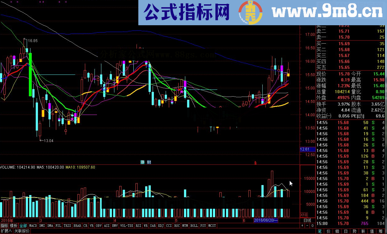 【全网重磅独创：牛股就是这样炼成的】翻倍抓牛股指标爆抓牛股翻几倍都不是梦