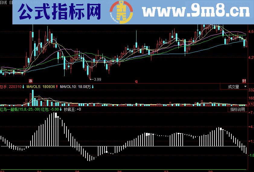 同花顺红鸟一超低副图源码