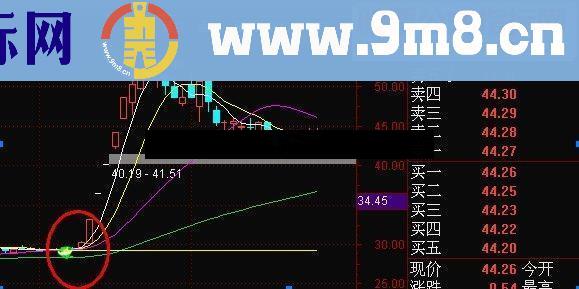 沧海行 火眼线 [通达信 原码 主图 选股 完密]准金钻指标