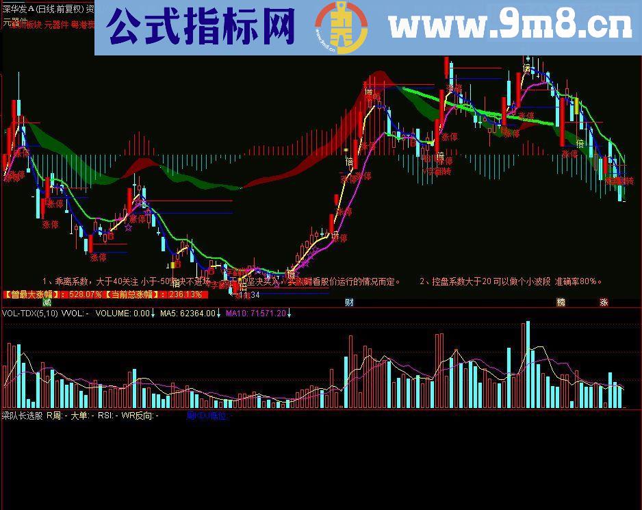 通达信资金MACD+梁队长选股主图/副图指标