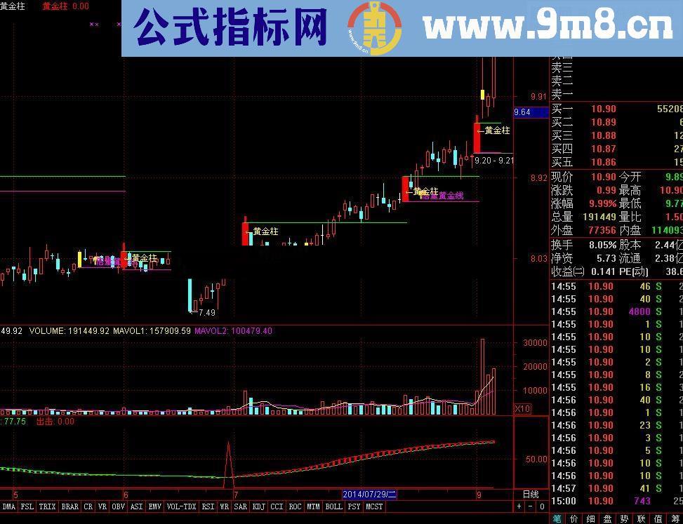 专抓主升浪的高成功率指标 绝无未来