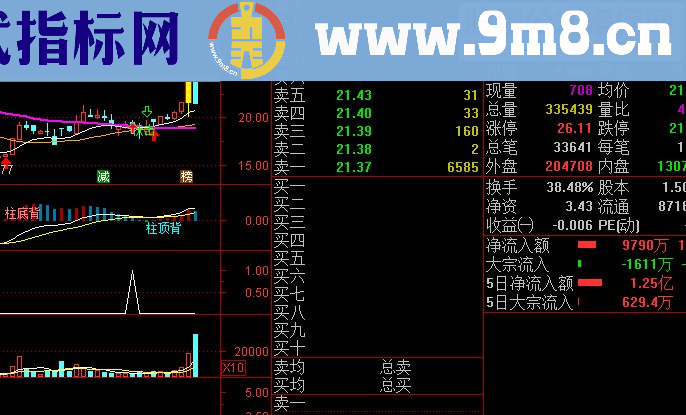 通达信马上涨停（指标 副图/选股贴图）