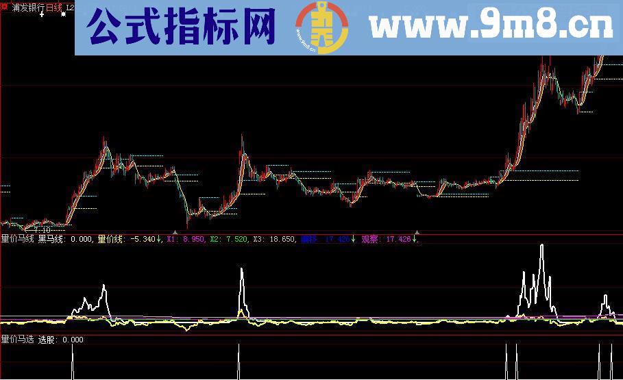 通达信量价线副图选股截图大智慧通达信源码