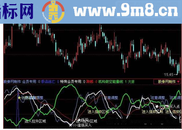 同花顺极品逃亡指标公式