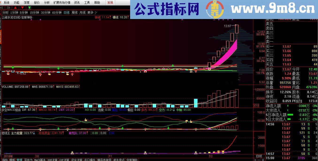 通达信多空MACD组合副图指标 贴图