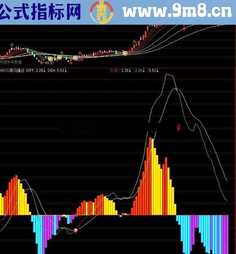 通达信MACD黑马爆点副图公式 量增价升，直观明了