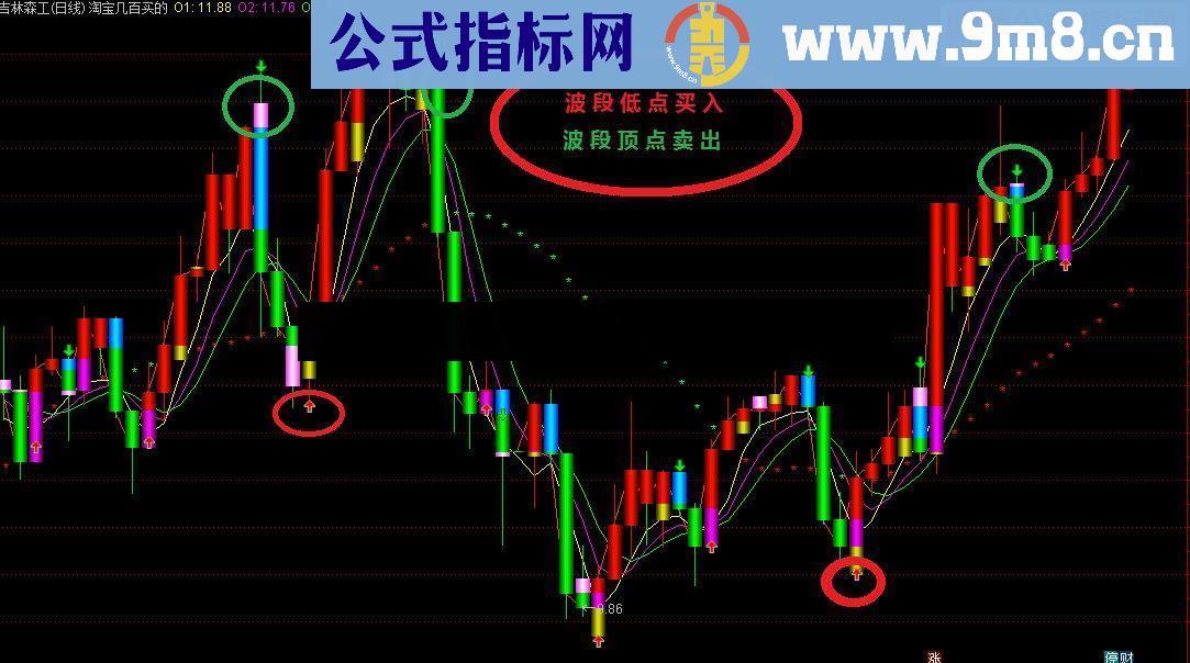【红紫色买进,蓝绿色卖出】花钱买来的指标 ! 我标题没他们那么(牛逼),但是就两个字【好用】而已 !