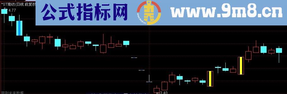 通用涨跌停主图代码（*ST、ST股都可用）