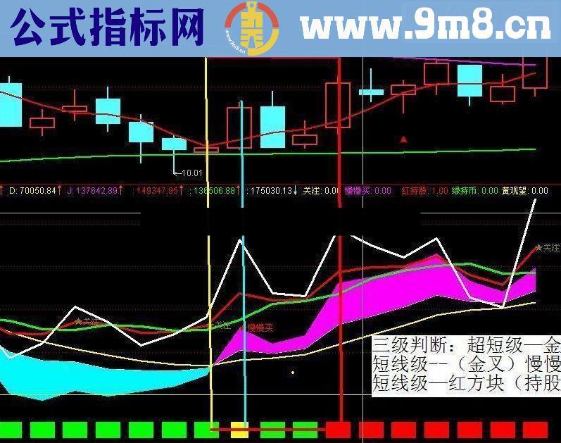 通达信与庄共舞KDJ 三级信号判断——与庄同步！