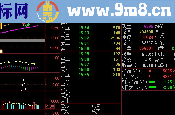 通达信马上涨停（指标 副图/选股贴图）