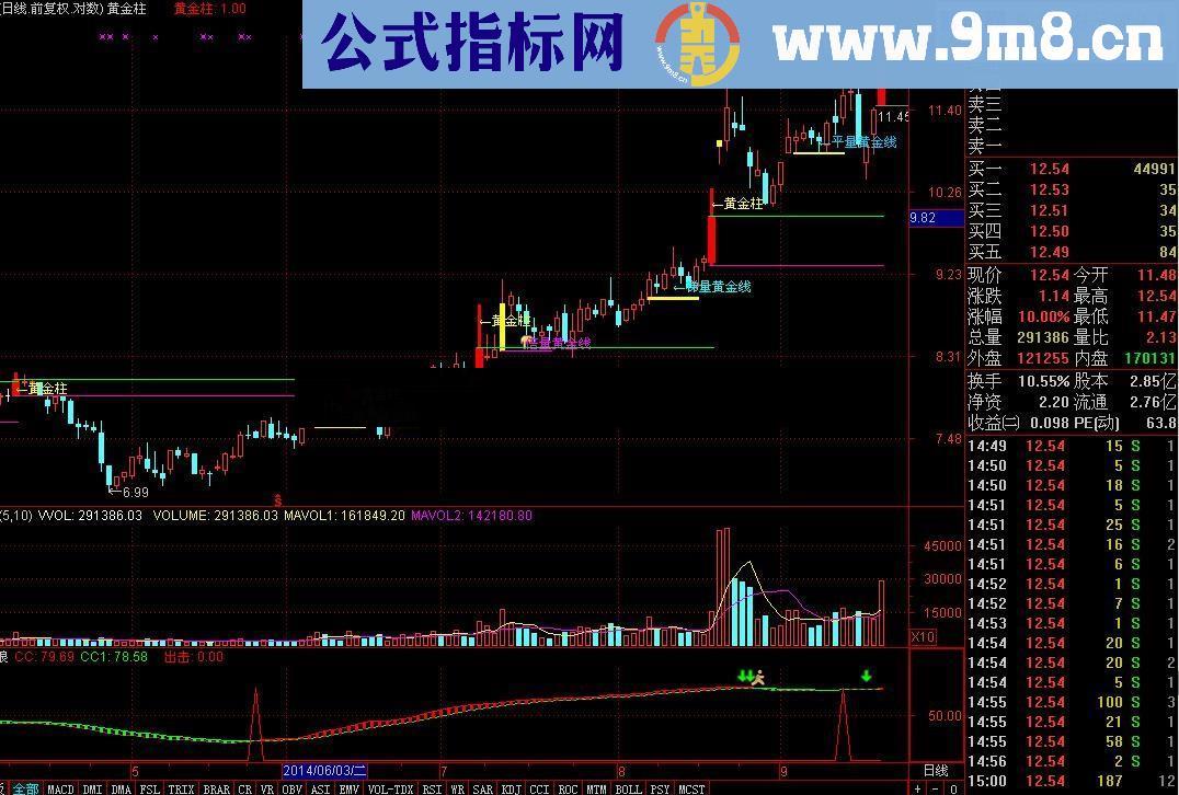 专抓主升浪的高成功率指标 绝无未来