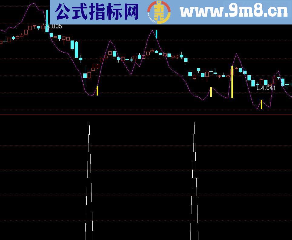 通达信抢反弹指标源码副图