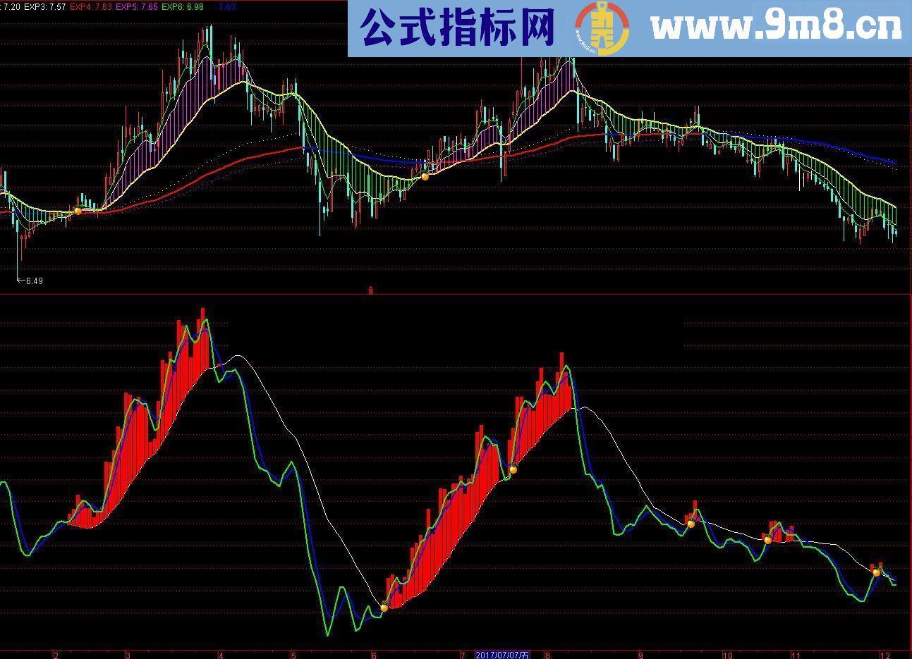 通达信见红必涨 让你不失时机指标公式