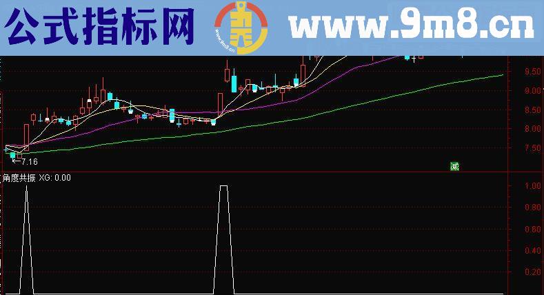 通达信角度共振(副图/选股源码贴图）