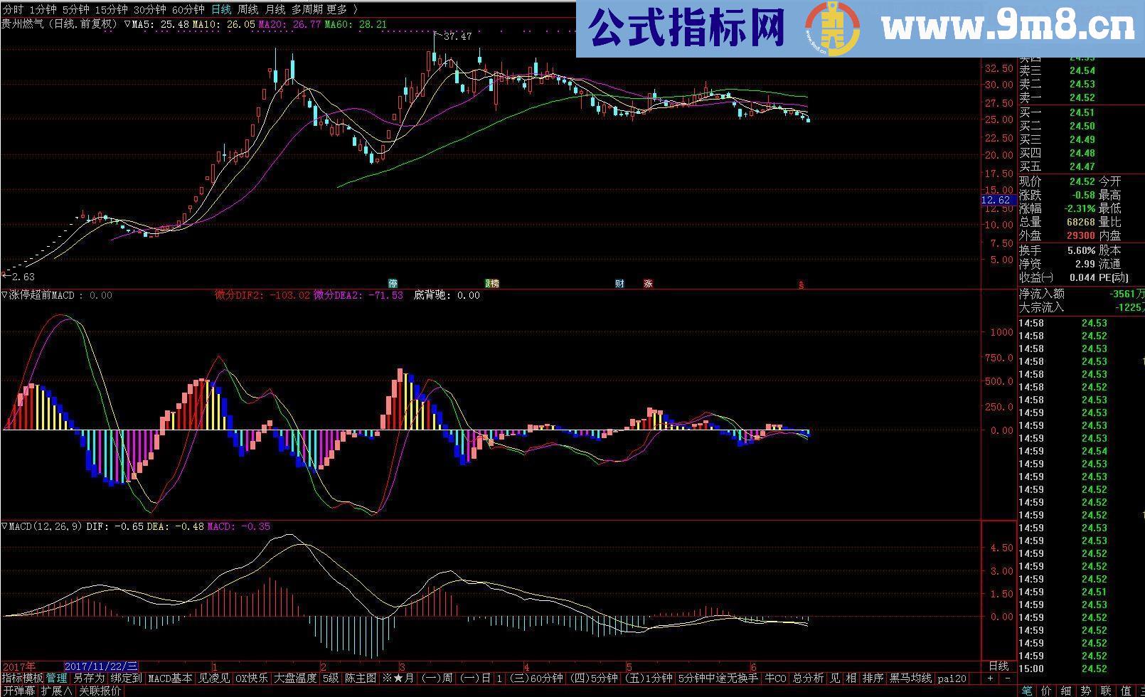 通达信涨跌超前准确MACD副图源码 