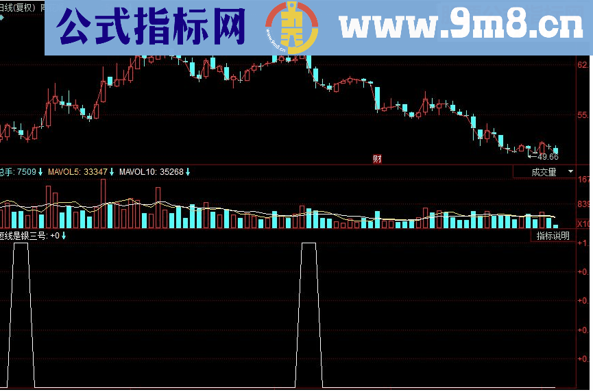 同花顺短线是银三号副图源码