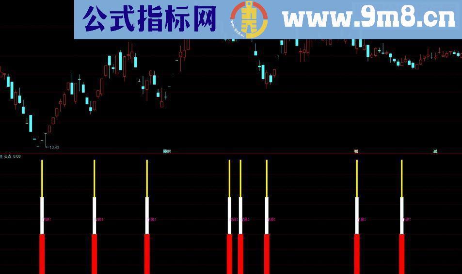 通达信庄家出现副图+选股指标