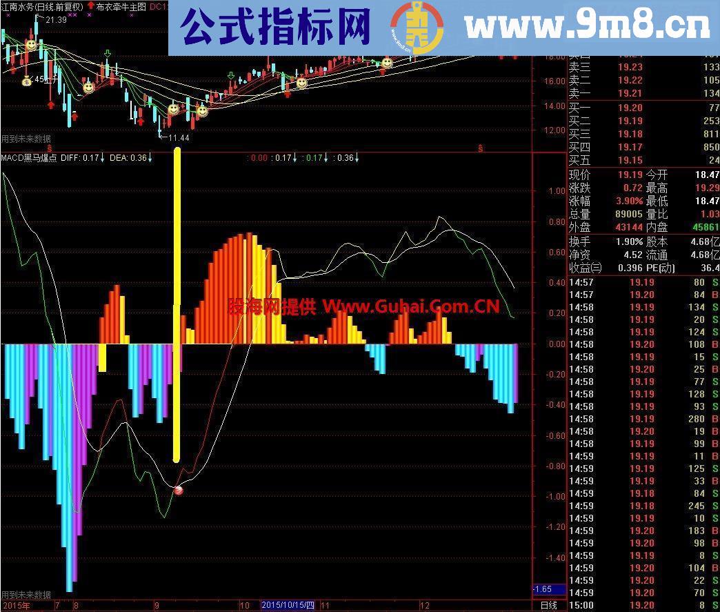 通达信MACD黑马爆点副图公式 量增价升，直观明了