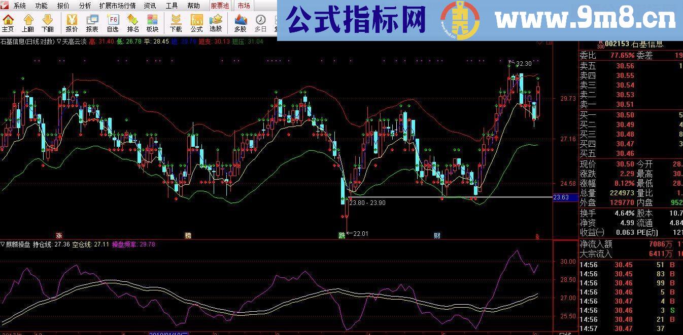 通达信麒麟操盘（源码副图）无未来