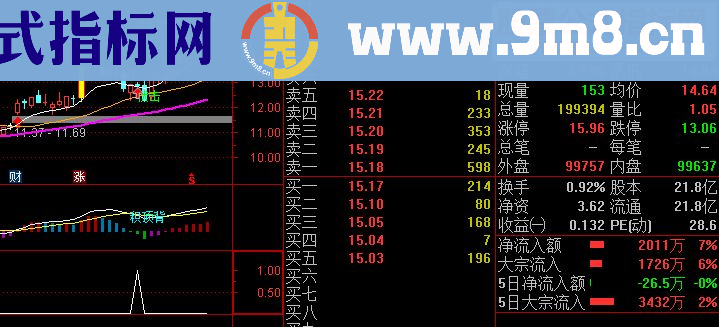 通达信马上涨停（指标 副图/选股贴图）