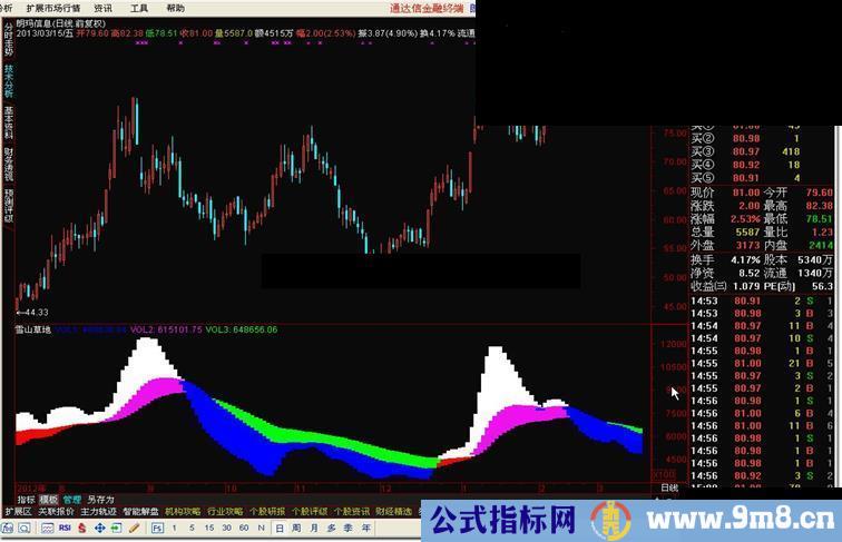 通达信雪山草地副图公式 源码