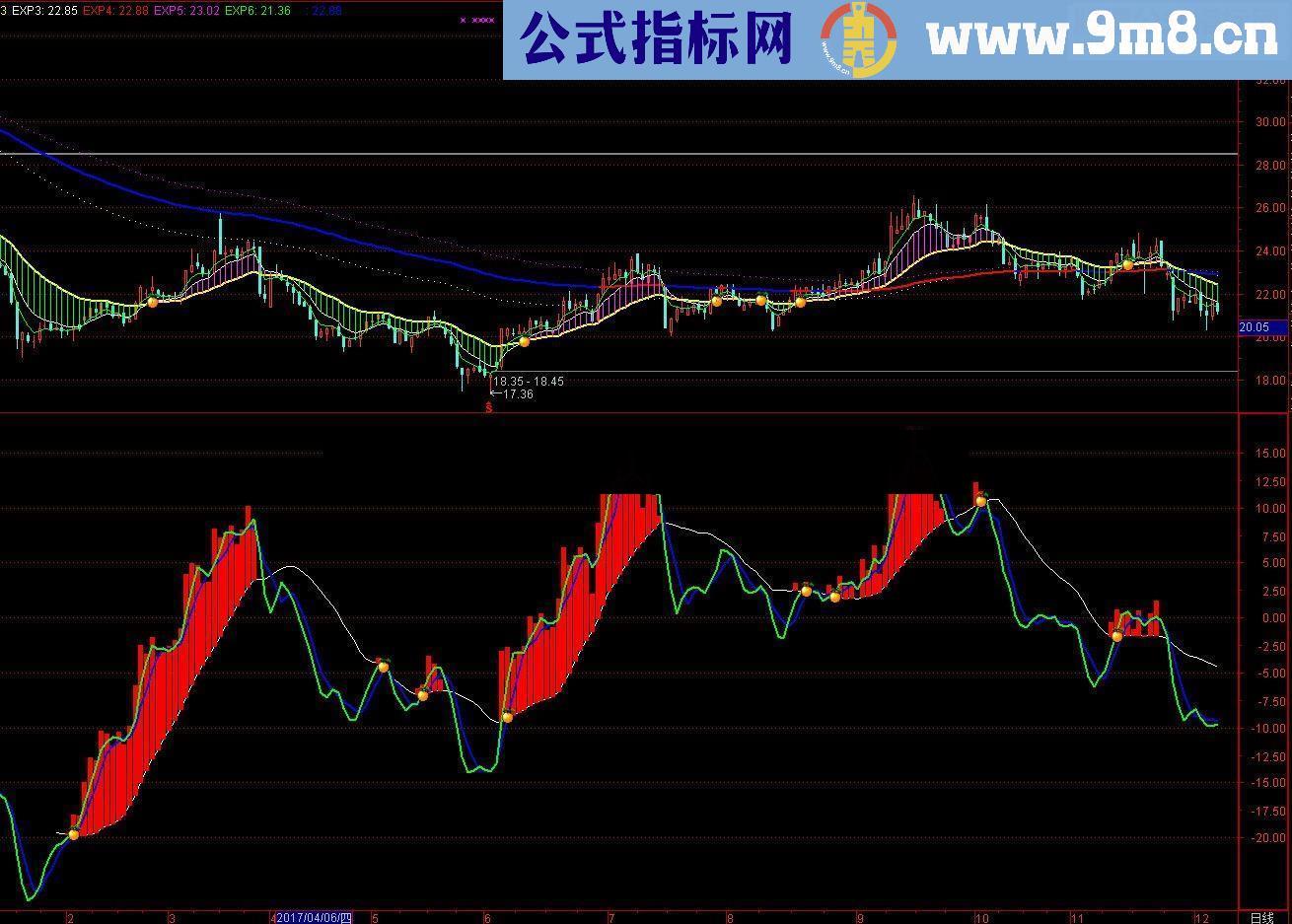 通达信见红必涨 让你不失时机指标公式