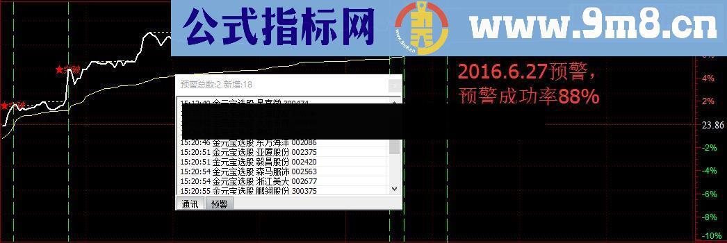 通达信金元宝副图，金元宝藏宝图（指标副图无未来贴图）