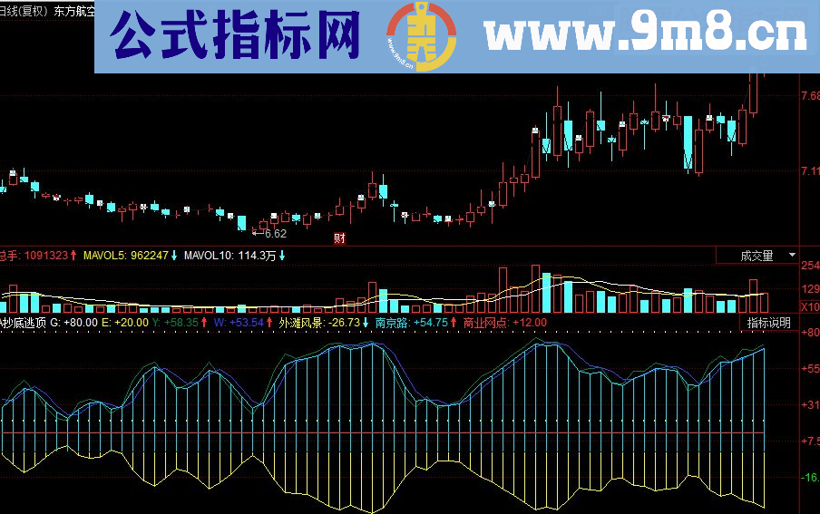 同花顺抄底逃顶副图源码