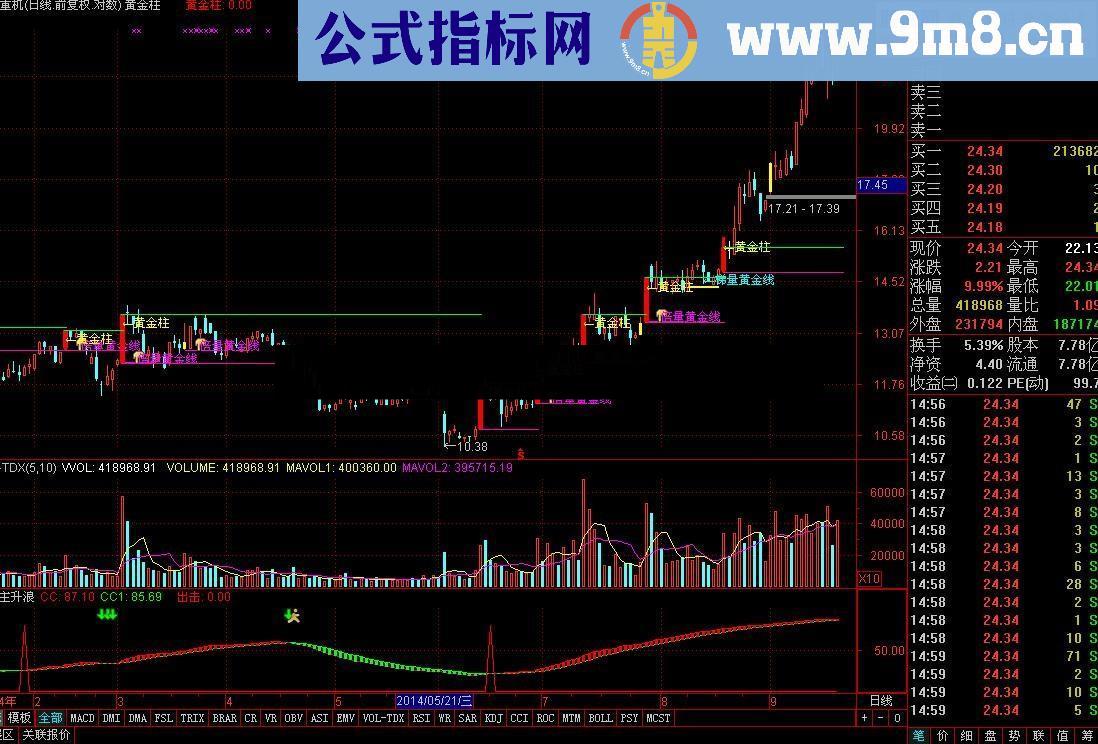 专抓主升浪的高成功率指标 绝无未来